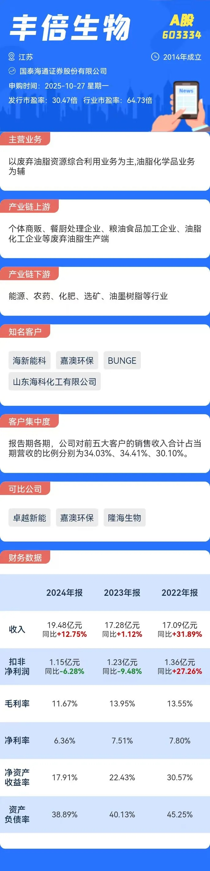 打新必看 | 10月27日一只新股申购