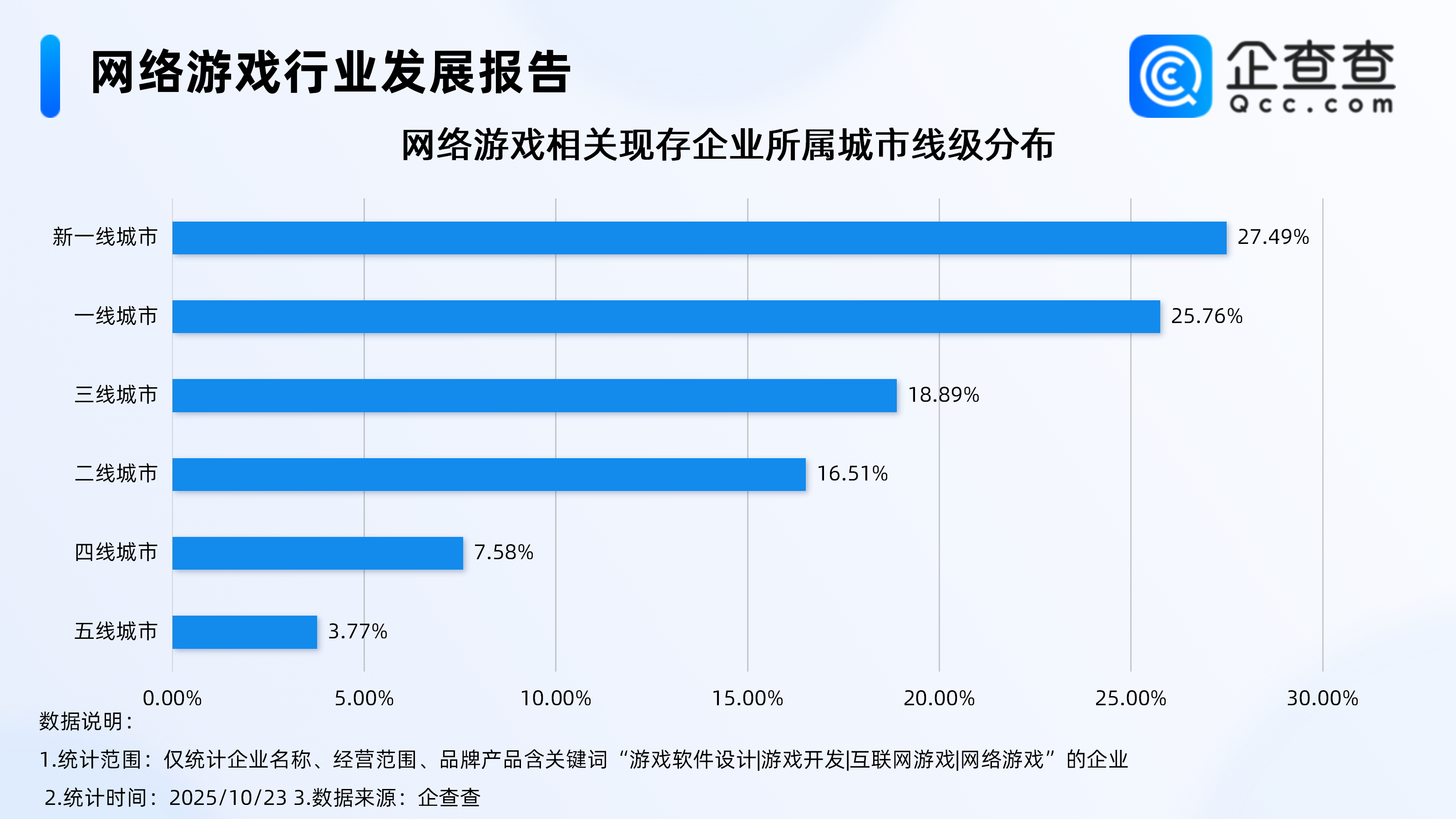 古东管家