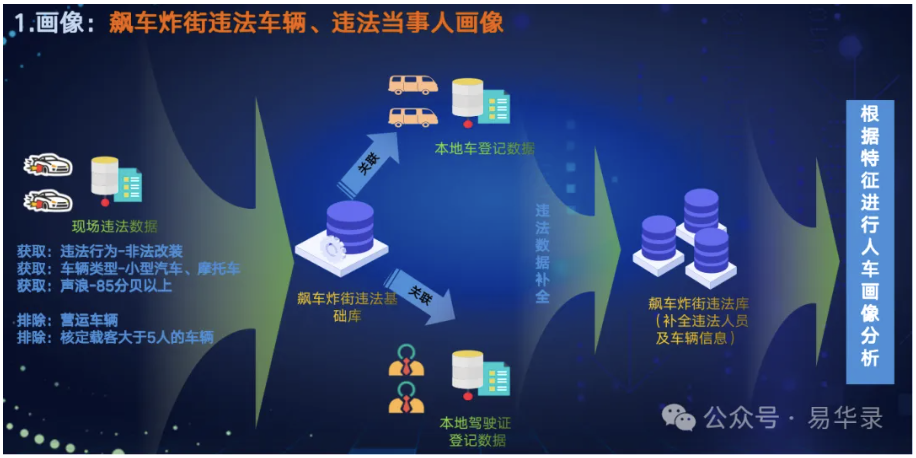 截屏2025-10-24 15.00.29.png “数据+算法+场景”融合创新 易华录以大数据建模重塑城市交通治理新格局