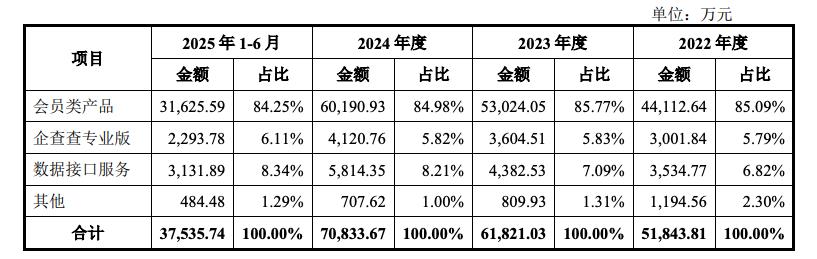 古东管家