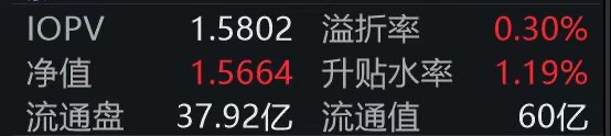 “双11”电商狂欢，速览战报，港股通互联网ETF（513040）盘中溢价成交，昨日成交额创上市新高