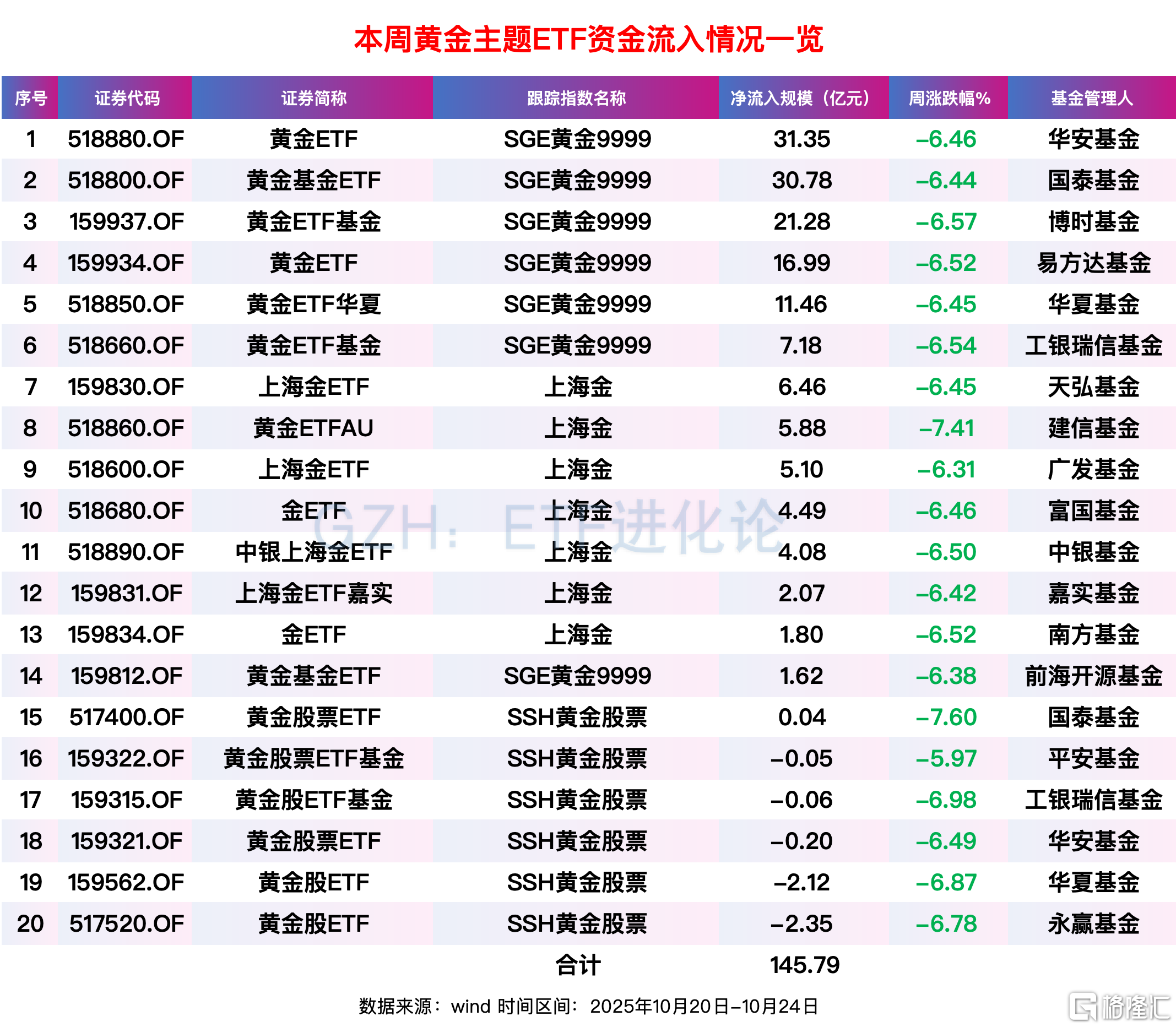 大佬们公开唱反调!