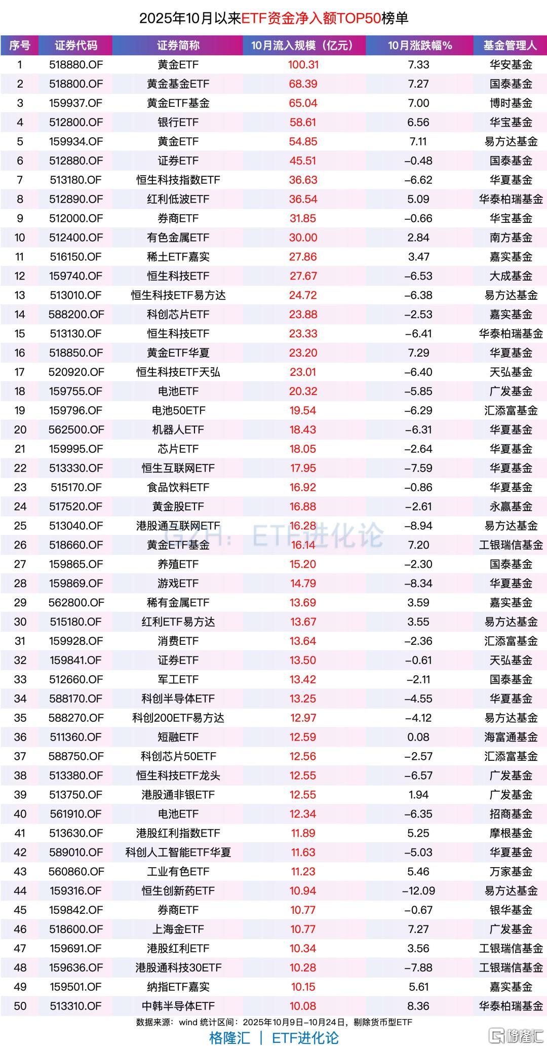 股息率超3%的ETF大集合来了!