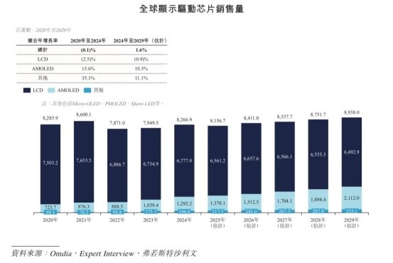 新相微前三季度营收净利双增长,AI 布局打开长期空间