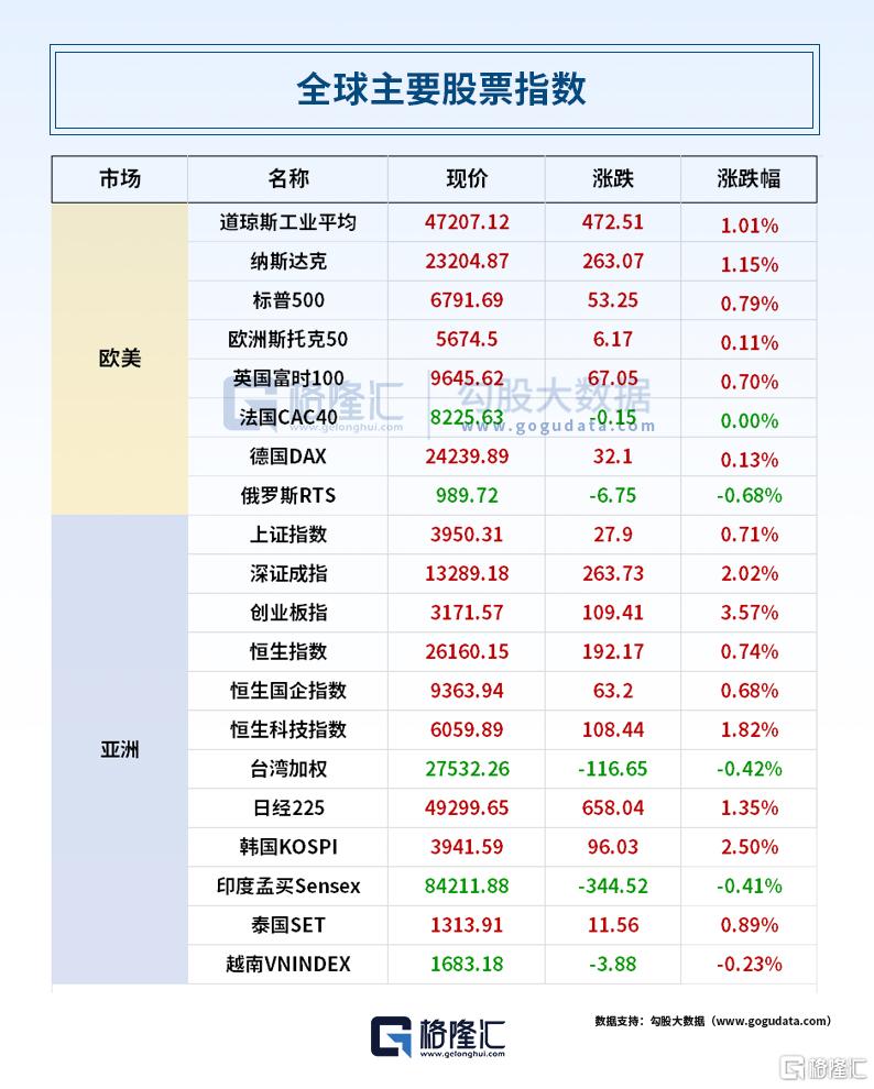 24小时环球政经要闻全览 | 10月27日