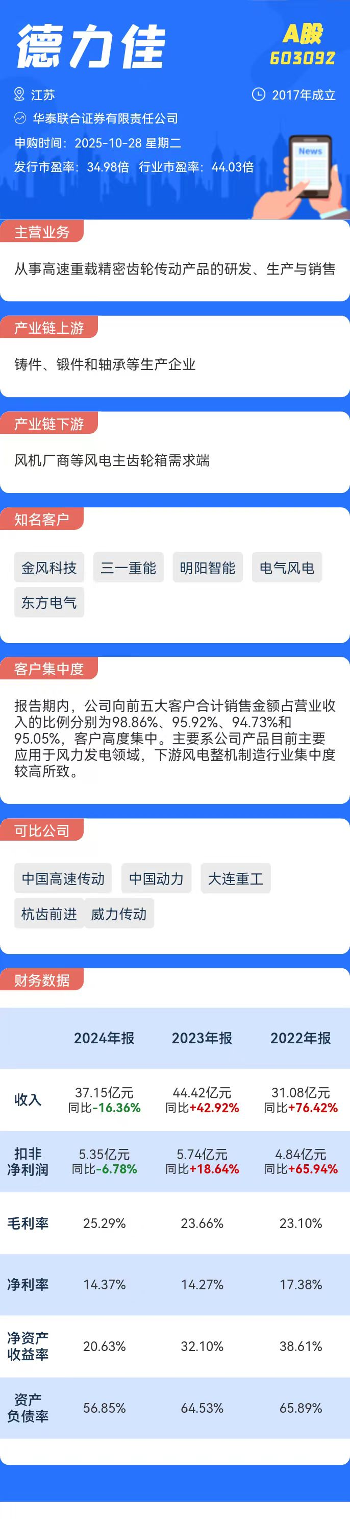打新必看 | 10月28日两只新股申购