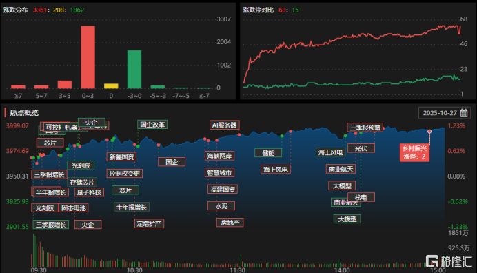 龙虎榜 | 超5亿资金疯抢恒宝股份，温州帮1.4亿狂甩科华数据！