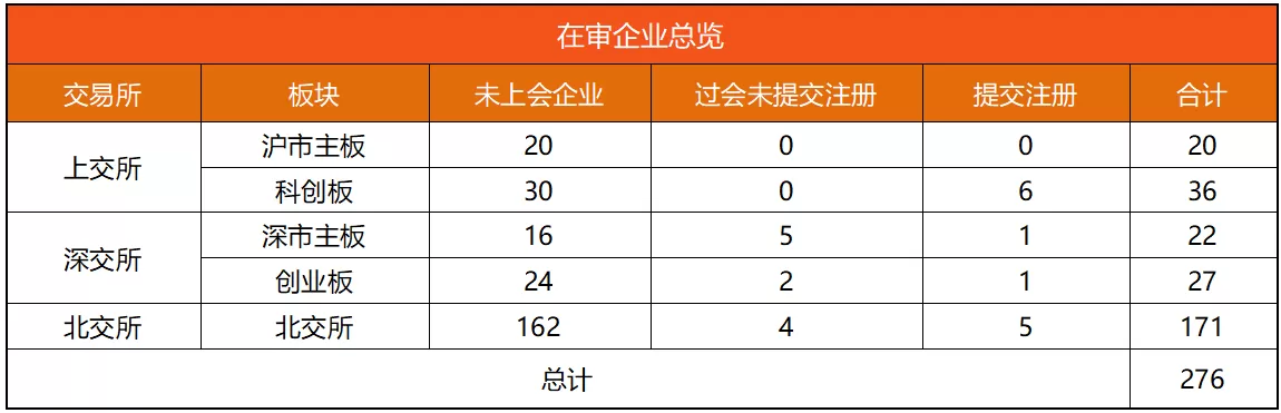 IPO动态数据汇总（10.20~10.25）