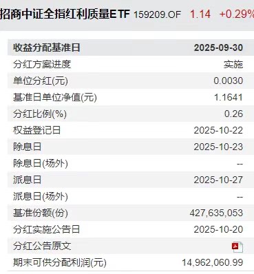放量大涨1.14%冲击三连阳!中证红利质量ETF(159209)今日分红到账