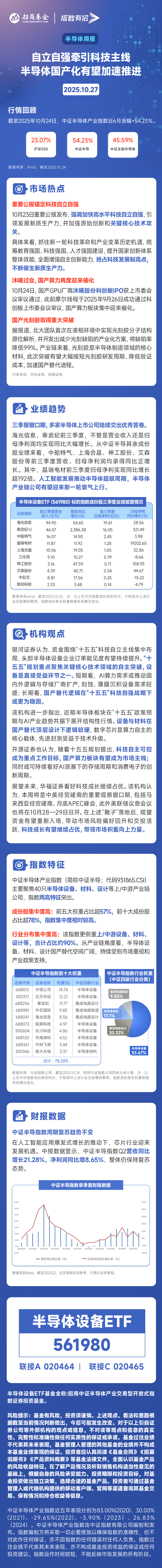 国产芯片全线走强,机构:科技成长有望继续占优,带领市场积蓄向上力量
