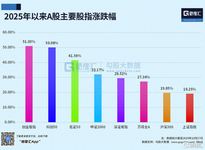 历史重现!十年首次!