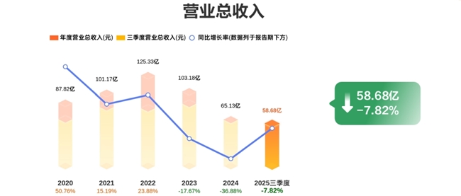 图说财报丨一分钟看懂以岭药业2025年三季度财务报告