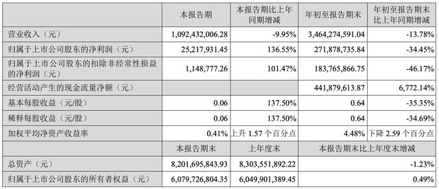 古东管家