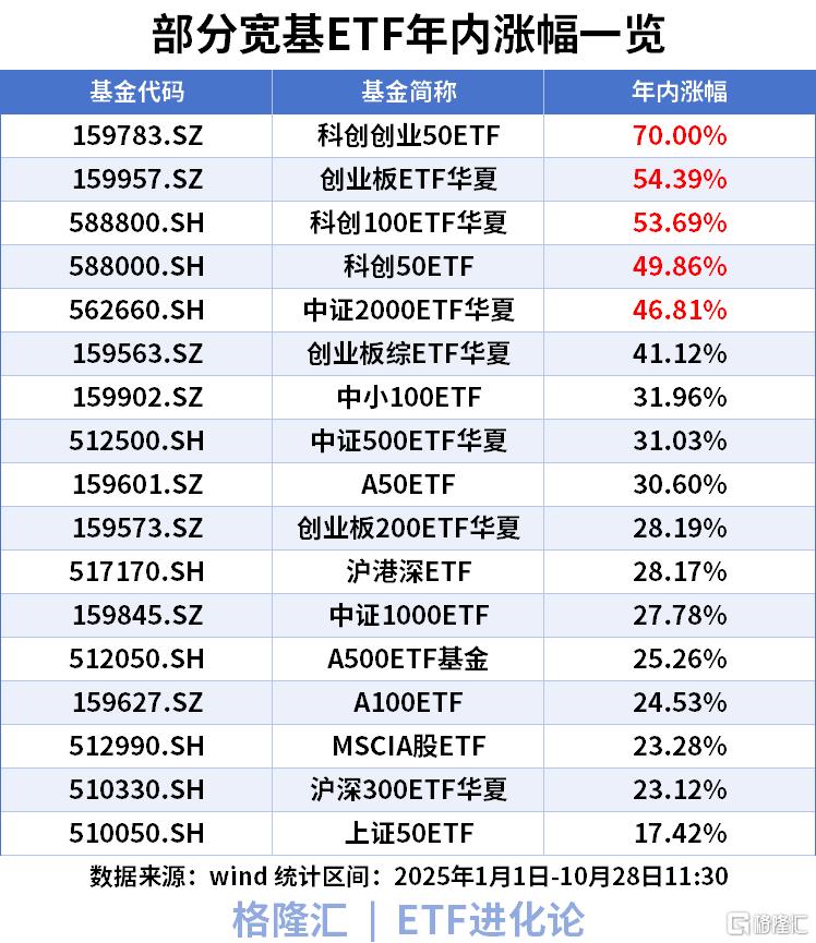 A股,4000点!跟踪指数的热门ETF爆了
