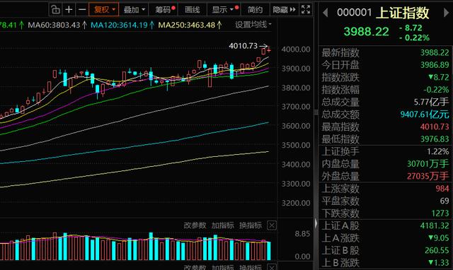 强者恒强!4000点之上,资金正涌向这些核心龙头