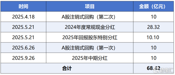 聚焦CRDMO后给药明康德带来了什么?