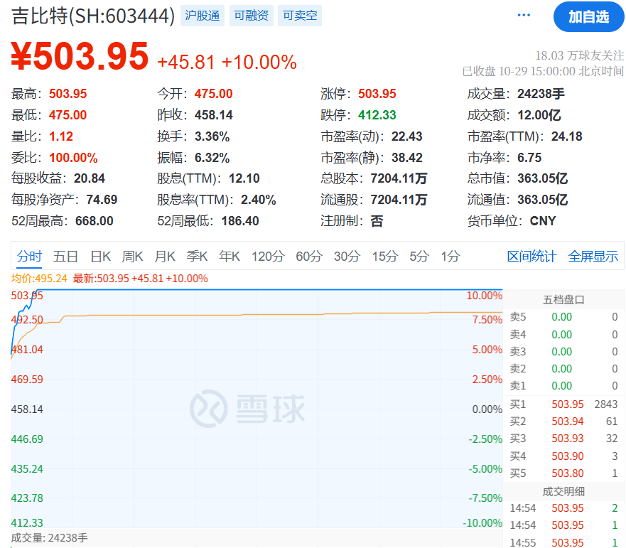 爽了！4.3亿分红点燃“游戏茅”第二春，董事长拿走1.28亿