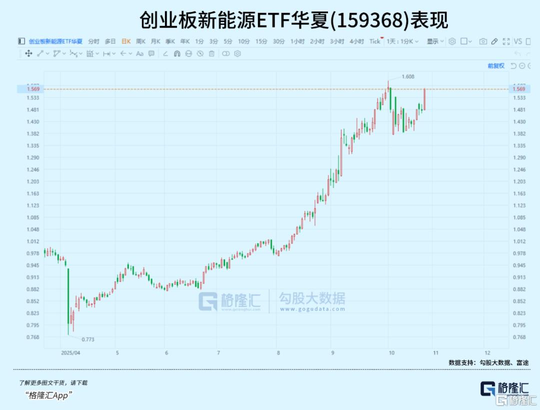 突发涨停潮!板块重回聚光灯下