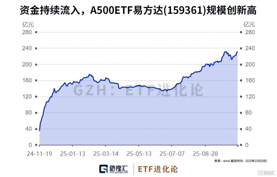 牛市氛围暴增!ETF资金两头押注