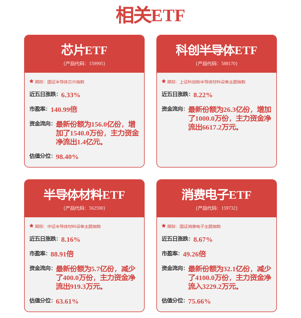 十五五”规划建议锚定“科技自立自强”,半导体材料ETF(562590)早盘窄幅震荡