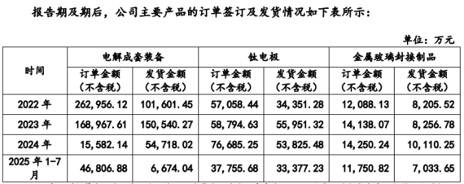 泰金新能IPO即将二次上会,负债率下降仍高于同行,2026年营收净利预计双降