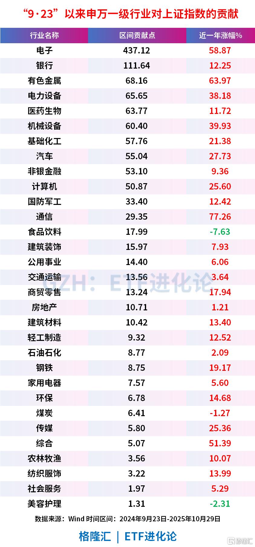 一文看懂十五五规划核心方向相关ETF!