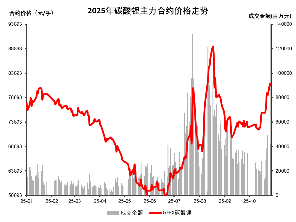 锂电投产启新篇 川能动力三季报释放绿色增长新动能