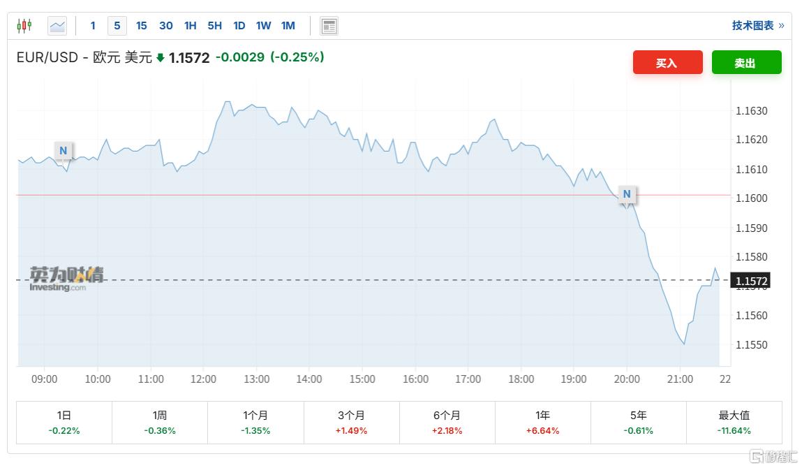 刚刚,欧央行宣布“按兵不动”!降息没有预设路径