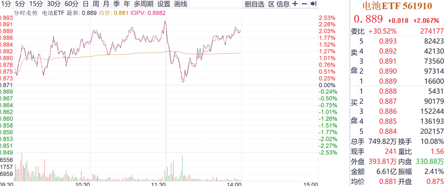 天地联动！神州二十一号将在太空开展电池项目，如何解读？