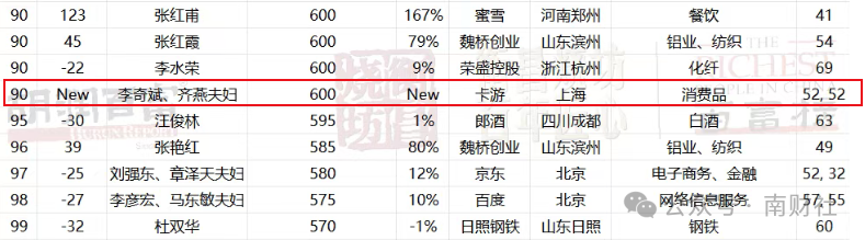 二闯IPO折戟,这对浙江夫妇靠小学生赚出600亿身家