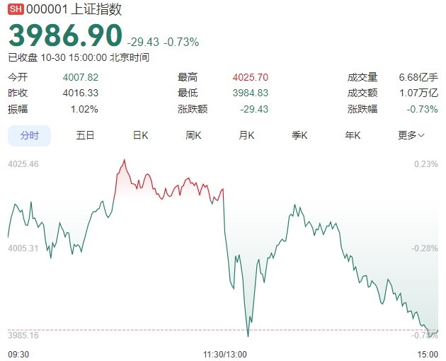 A股跳水原因找到了!超过4100家下跌,中美经贸磋商成果公布