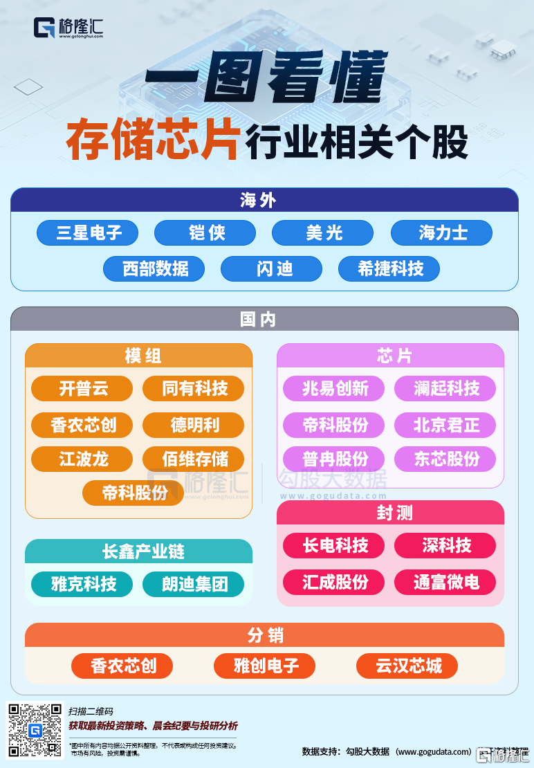 佰维存储冲击A+H双重上市!深耕存储产品领域,毛利率波动较大