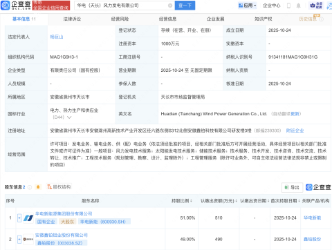 华电新能、鑫铂股份合资成立风力发电公司