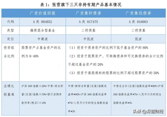沪指鏖战4000点,更应关注“固收+”