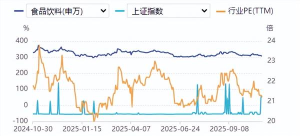 食品饮料周报:三季报陆续披露,细分龙头表现亮眼