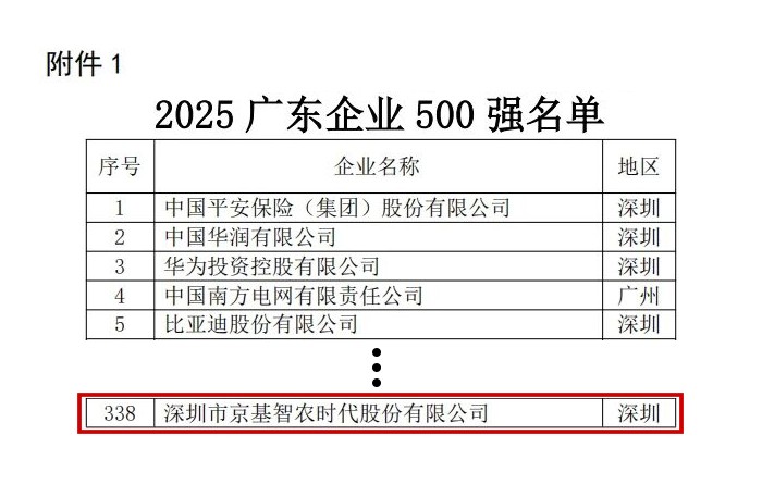 京基智农荣登2025广东及深圳500强 以产业创新与战略布局铸就高质发展