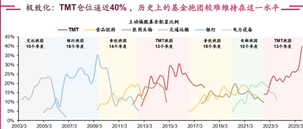 科技抱团瓦解?A股、港股大跳水,却超过3700家上涨