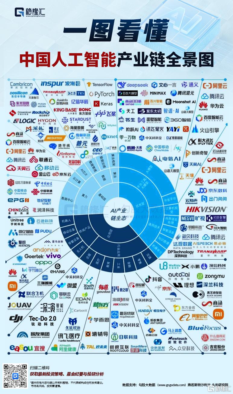 嗨学网赴港IPO,聚焦在线职业能力培训,三年半亏损超6亿
