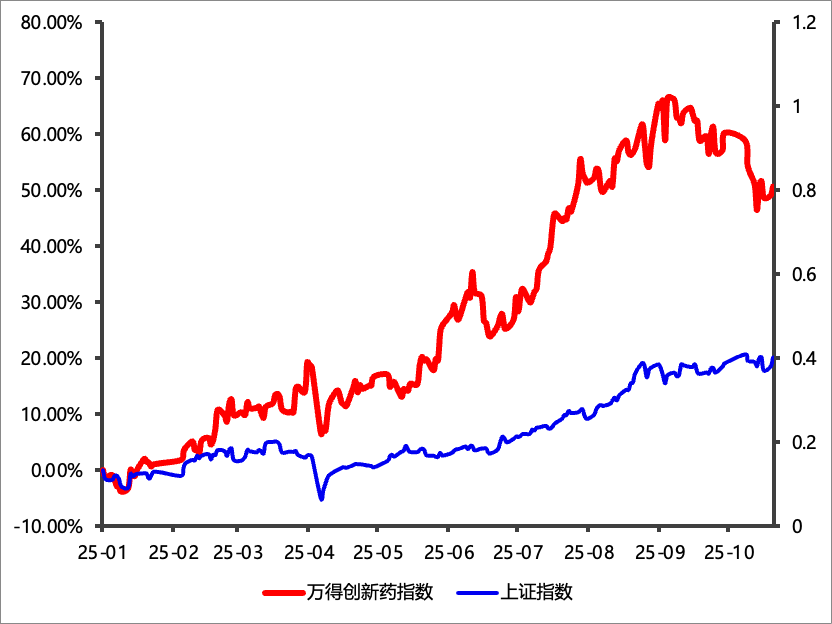 基金经理毛可君:创新药调整或不改产业趋势