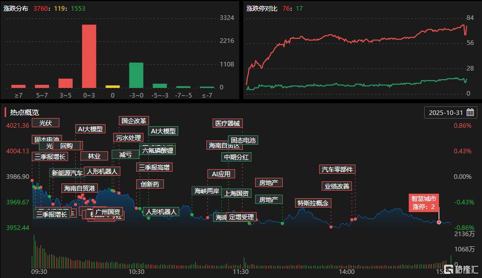 龙虎榜 | 作手新一、桑田路3.3亿猛攻三六零,5天3板海峡创新遭游资围猎