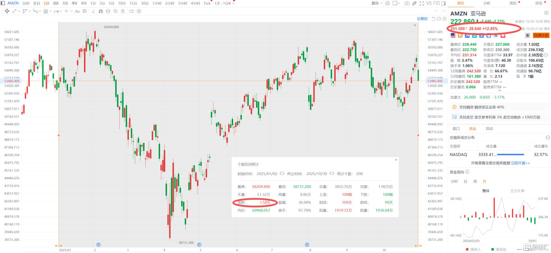 云业务猛增20%!亚马逊的AI豪赌与史上大裁员