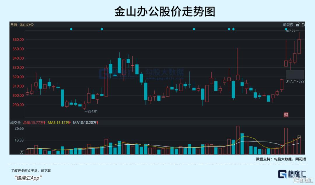 市场回调之际,这个板块正在悄悄爆发!