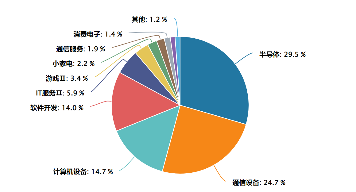 “易中天”高成长性兑现,机构Q3持续加仓!人工智能ETF(159819)一键聚焦“中国算力”