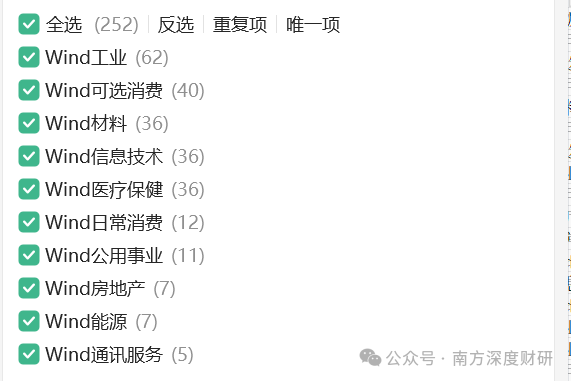 924行情以来,全A 5445 家股价涨幅 87%!你跑赢市场没?