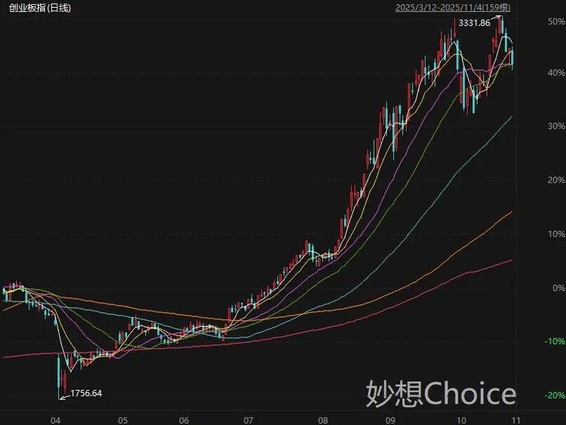 A股跳水原因找到了！AI泡沫危险了？“大空头”原型做空英伟达