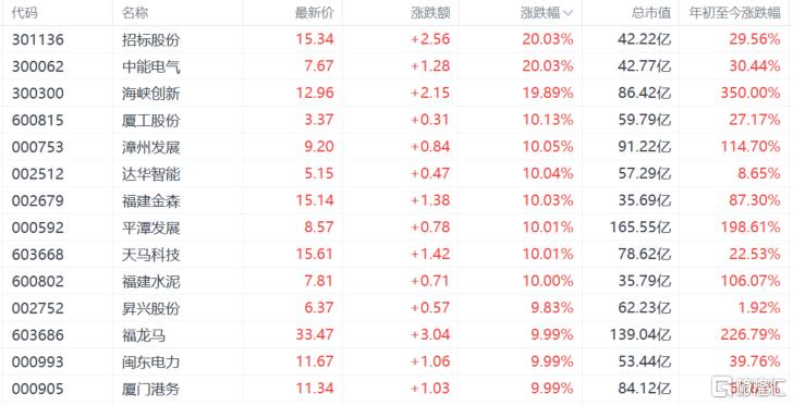 13天10板“大妖股”出没!两岸概念遭市场爆炒?