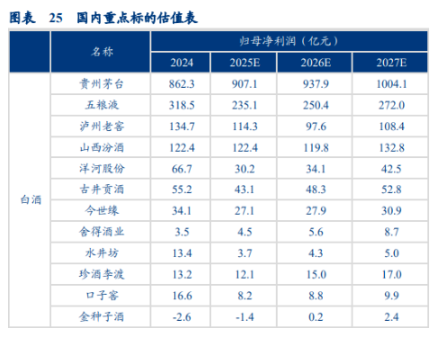 消费板块Q3最新总结来了(含年度预测)!