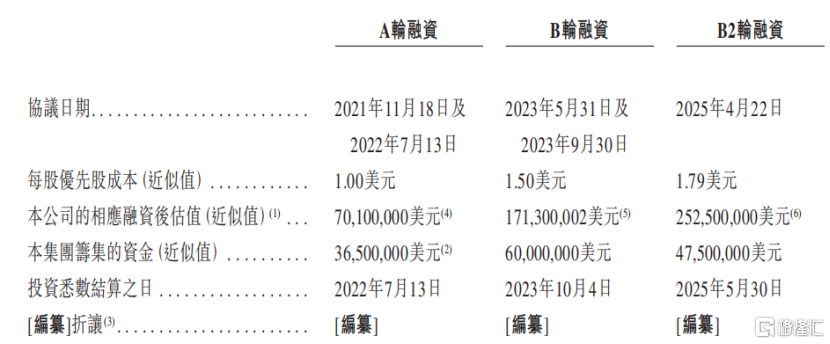 靖因药业冲击IPO,聚焦小核酸创新药领域,尚未有产品获批