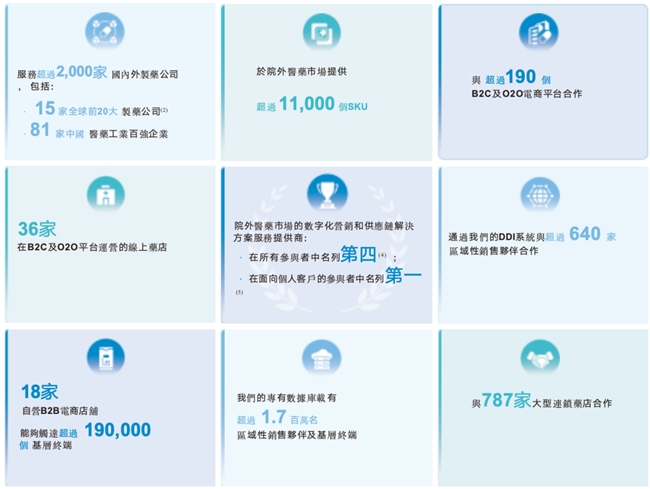 融泰药业赴港上市:探索医药流通数字化新路径 助力健康中国建设
