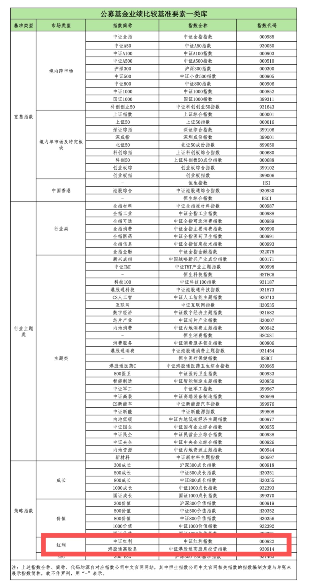 公募业绩基准指引来了!港股红利基准线,权威认定!港股红利ETF基金(513820)成关注焦点,机构连续两个季度持有8成以上